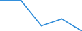 KN 6809 /Exporte /Einheit = Preise (Euro/Tonne) /Partnerland: Faeroer /Meldeland: Eur27 /6809:Waren aus Gips Oder aus Mischungen auf der Grundlage von Gips (Ausg. Gipsbinden zum Richten von Knochenbrüchen, für den Einzelverkauf Aufgemacht Sowie Gipsschienen zum Behandeln von Knochenbrüchen; Gipsgebundene Leichtbauplatten Oder Waren zu Wärme-, Kälte- Oder Schallschutzzwecken; Anatomische und Andere Modelle zu Vorführzwecken; Originalwerke der Bildhauerkunst)