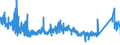 KN 6809 /Exporte /Einheit = Preise (Euro/Tonne) /Partnerland: Schweden /Meldeland: Eur27_2020 /6809:Waren aus Gips Oder aus Mischungen auf der Grundlage von Gips (Ausg. Gipsbinden zum Richten von Knochenbrüchen, für den Einzelverkauf Aufgemacht Sowie Gipsschienen zum Behandeln von Knochenbrüchen; Gipsgebundene Leichtbauplatten Oder Waren zu Wärme-, Kälte- Oder Schallschutzzwecken; Anatomische und Andere Modelle zu Vorführzwecken; Originalwerke der Bildhauerkunst)