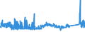 KN 6809 /Exporte /Einheit = Preise (Euro/Tonne) /Partnerland: Finnland /Meldeland: Eur27_2020 /6809:Waren aus Gips Oder aus Mischungen auf der Grundlage von Gips (Ausg. Gipsbinden zum Richten von Knochenbrüchen, für den Einzelverkauf Aufgemacht Sowie Gipsschienen zum Behandeln von Knochenbrüchen; Gipsgebundene Leichtbauplatten Oder Waren zu Wärme-, Kälte- Oder Schallschutzzwecken; Anatomische und Andere Modelle zu Vorführzwecken; Originalwerke der Bildhauerkunst)