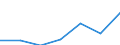 KN 6809 /Exporte /Einheit = Preise (Euro/Tonne) /Partnerland: Schweiz /Meldeland: Eur27 /6809:Waren aus Gips Oder aus Mischungen auf der Grundlage von Gips (Ausg. Gipsbinden zum Richten von Knochenbrüchen, für den Einzelverkauf Aufgemacht Sowie Gipsschienen zum Behandeln von Knochenbrüchen; Gipsgebundene Leichtbauplatten Oder Waren zu Wärme-, Kälte- Oder Schallschutzzwecken; Anatomische und Andere Modelle zu Vorführzwecken; Originalwerke der Bildhauerkunst)