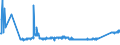 KN 6809 /Exporte /Einheit = Preise (Euro/Tonne) /Partnerland: Moldau /Meldeland: Eur27_2020 /6809:Waren aus Gips Oder aus Mischungen auf der Grundlage von Gips (Ausg. Gipsbinden zum Richten von Knochenbrüchen, für den Einzelverkauf Aufgemacht Sowie Gipsschienen zum Behandeln von Knochenbrüchen; Gipsgebundene Leichtbauplatten Oder Waren zu Wärme-, Kälte- Oder Schallschutzzwecken; Anatomische und Andere Modelle zu Vorführzwecken; Originalwerke der Bildhauerkunst)