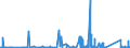 KN 6809 /Exporte /Einheit = Preise (Euro/Tonne) /Partnerland: Georgien /Meldeland: Eur27_2020 /6809:Waren aus Gips Oder aus Mischungen auf der Grundlage von Gips (Ausg. Gipsbinden zum Richten von Knochenbrüchen, für den Einzelverkauf Aufgemacht Sowie Gipsschienen zum Behandeln von Knochenbrüchen; Gipsgebundene Leichtbauplatten Oder Waren zu Wärme-, Kälte- Oder Schallschutzzwecken; Anatomische und Andere Modelle zu Vorführzwecken; Originalwerke der Bildhauerkunst)