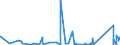 KN 6809 /Exporte /Einheit = Preise (Euro/Tonne) /Partnerland: Armenien /Meldeland: Eur27_2020 /6809:Waren aus Gips Oder aus Mischungen auf der Grundlage von Gips (Ausg. Gipsbinden zum Richten von Knochenbrüchen, für den Einzelverkauf Aufgemacht Sowie Gipsschienen zum Behandeln von Knochenbrüchen; Gipsgebundene Leichtbauplatten Oder Waren zu Wärme-, Kälte- Oder Schallschutzzwecken; Anatomische und Andere Modelle zu Vorführzwecken; Originalwerke der Bildhauerkunst)
