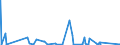 KN 6809 /Exporte /Einheit = Preise (Euro/Tonne) /Partnerland: Turkmenistan /Meldeland: Eur27_2020 /6809:Waren aus Gips Oder aus Mischungen auf der Grundlage von Gips (Ausg. Gipsbinden zum Richten von Knochenbrüchen, für den Einzelverkauf Aufgemacht Sowie Gipsschienen zum Behandeln von Knochenbrüchen; Gipsgebundene Leichtbauplatten Oder Waren zu Wärme-, Kälte- Oder Schallschutzzwecken; Anatomische und Andere Modelle zu Vorführzwecken; Originalwerke der Bildhauerkunst)