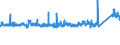 KN 6809 /Exporte /Einheit = Preise (Euro/Tonne) /Partnerland: Kroatien /Meldeland: Eur27_2020 /6809:Waren aus Gips Oder aus Mischungen auf der Grundlage von Gips (Ausg. Gipsbinden zum Richten von Knochenbrüchen, für den Einzelverkauf Aufgemacht Sowie Gipsschienen zum Behandeln von Knochenbrüchen; Gipsgebundene Leichtbauplatten Oder Waren zu Wärme-, Kälte- Oder Schallschutzzwecken; Anatomische und Andere Modelle zu Vorführzwecken; Originalwerke der Bildhauerkunst)