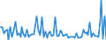 KN 6809 /Exporte /Einheit = Preise (Euro/Tonne) /Partnerland: Serb.-mont. /Meldeland: Eur15 /6809:Waren aus Gips Oder aus Mischungen auf der Grundlage von Gips (Ausg. Gipsbinden zum Richten von Knochenbrüchen, für den Einzelverkauf Aufgemacht Sowie Gipsschienen zum Behandeln von Knochenbrüchen; Gipsgebundene Leichtbauplatten Oder Waren zu Wärme-, Kälte- Oder Schallschutzzwecken; Anatomische und Andere Modelle zu Vorführzwecken; Originalwerke der Bildhauerkunst)