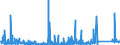 KN 6809 /Exporte /Einheit = Preise (Euro/Tonne) /Partnerland: Algerien /Meldeland: Eur27_2020 /6809:Waren aus Gips Oder aus Mischungen auf der Grundlage von Gips (Ausg. Gipsbinden zum Richten von Knochenbrüchen, für den Einzelverkauf Aufgemacht Sowie Gipsschienen zum Behandeln von Knochenbrüchen; Gipsgebundene Leichtbauplatten Oder Waren zu Wärme-, Kälte- Oder Schallschutzzwecken; Anatomische und Andere Modelle zu Vorführzwecken; Originalwerke der Bildhauerkunst)
