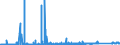 KN 6809 /Exporte /Einheit = Preise (Euro/Tonne) /Partnerland: Aegypten /Meldeland: Eur27_2020 /6809:Waren aus Gips Oder aus Mischungen auf der Grundlage von Gips (Ausg. Gipsbinden zum Richten von Knochenbrüchen, für den Einzelverkauf Aufgemacht Sowie Gipsschienen zum Behandeln von Knochenbrüchen; Gipsgebundene Leichtbauplatten Oder Waren zu Wärme-, Kälte- Oder Schallschutzzwecken; Anatomische und Andere Modelle zu Vorführzwecken; Originalwerke der Bildhauerkunst)