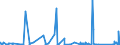 KN 6809 /Exporte /Einheit = Preise (Euro/Tonne) /Partnerland: Mali /Meldeland: Eur27_2020 /6809:Waren aus Gips Oder aus Mischungen auf der Grundlage von Gips (Ausg. Gipsbinden zum Richten von Knochenbrüchen, für den Einzelverkauf Aufgemacht Sowie Gipsschienen zum Behandeln von Knochenbrüchen; Gipsgebundene Leichtbauplatten Oder Waren zu Wärme-, Kälte- Oder Schallschutzzwecken; Anatomische und Andere Modelle zu Vorführzwecken; Originalwerke der Bildhauerkunst)
