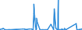 KN 6809 /Exporte /Einheit = Preise (Euro/Tonne) /Partnerland: Burkina Faso /Meldeland: Eur27_2020 /6809:Waren aus Gips Oder aus Mischungen auf der Grundlage von Gips (Ausg. Gipsbinden zum Richten von Knochenbrüchen, für den Einzelverkauf Aufgemacht Sowie Gipsschienen zum Behandeln von Knochenbrüchen; Gipsgebundene Leichtbauplatten Oder Waren zu Wärme-, Kälte- Oder Schallschutzzwecken; Anatomische und Andere Modelle zu Vorführzwecken; Originalwerke der Bildhauerkunst)