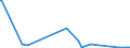 KN 6809 /Exporte /Einheit = Preise (Euro/Tonne) /Partnerland: Niger /Meldeland: Eur27_2020 /6809:Waren aus Gips Oder aus Mischungen auf der Grundlage von Gips (Ausg. Gipsbinden zum Richten von Knochenbrüchen, für den Einzelverkauf Aufgemacht Sowie Gipsschienen zum Behandeln von Knochenbrüchen; Gipsgebundene Leichtbauplatten Oder Waren zu Wärme-, Kälte- Oder Schallschutzzwecken; Anatomische und Andere Modelle zu Vorführzwecken; Originalwerke der Bildhauerkunst)