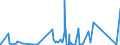 KN 6809 /Exporte /Einheit = Preise (Euro/Tonne) /Partnerland: Tschad /Meldeland: Eur27_2020 /6809:Waren aus Gips Oder aus Mischungen auf der Grundlage von Gips (Ausg. Gipsbinden zum Richten von Knochenbrüchen, für den Einzelverkauf Aufgemacht Sowie Gipsschienen zum Behandeln von Knochenbrüchen; Gipsgebundene Leichtbauplatten Oder Waren zu Wärme-, Kälte- Oder Schallschutzzwecken; Anatomische und Andere Modelle zu Vorführzwecken; Originalwerke der Bildhauerkunst)