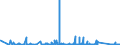 KN 6809 /Exporte /Einheit = Preise (Euro/Tonne) /Partnerland: Guinea-biss. /Meldeland: Eur27_2020 /6809:Waren aus Gips Oder aus Mischungen auf der Grundlage von Gips (Ausg. Gipsbinden zum Richten von Knochenbrüchen, für den Einzelverkauf Aufgemacht Sowie Gipsschienen zum Behandeln von Knochenbrüchen; Gipsgebundene Leichtbauplatten Oder Waren zu Wärme-, Kälte- Oder Schallschutzzwecken; Anatomische und Andere Modelle zu Vorführzwecken; Originalwerke der Bildhauerkunst)