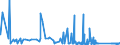KN 6809 /Exporte /Einheit = Preise (Euro/Tonne) /Partnerland: Guinea /Meldeland: Eur27_2020 /6809:Waren aus Gips Oder aus Mischungen auf der Grundlage von Gips (Ausg. Gipsbinden zum Richten von Knochenbrüchen, für den Einzelverkauf Aufgemacht Sowie Gipsschienen zum Behandeln von Knochenbrüchen; Gipsgebundene Leichtbauplatten Oder Waren zu Wärme-, Kälte- Oder Schallschutzzwecken; Anatomische und Andere Modelle zu Vorführzwecken; Originalwerke der Bildhauerkunst)