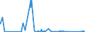 KN 6809 /Exporte /Einheit = Preise (Euro/Tonne) /Partnerland: Sierra Leone /Meldeland: Eur27_2020 /6809:Waren aus Gips Oder aus Mischungen auf der Grundlage von Gips (Ausg. Gipsbinden zum Richten von Knochenbrüchen, für den Einzelverkauf Aufgemacht Sowie Gipsschienen zum Behandeln von Knochenbrüchen; Gipsgebundene Leichtbauplatten Oder Waren zu Wärme-, Kälte- Oder Schallschutzzwecken; Anatomische und Andere Modelle zu Vorführzwecken; Originalwerke der Bildhauerkunst)