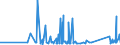 KN 6809 /Exporte /Einheit = Preise (Euro/Tonne) /Partnerland: Togo /Meldeland: Eur27_2020 /6809:Waren aus Gips Oder aus Mischungen auf der Grundlage von Gips (Ausg. Gipsbinden zum Richten von Knochenbrüchen, für den Einzelverkauf Aufgemacht Sowie Gipsschienen zum Behandeln von Knochenbrüchen; Gipsgebundene Leichtbauplatten Oder Waren zu Wärme-, Kälte- Oder Schallschutzzwecken; Anatomische und Andere Modelle zu Vorführzwecken; Originalwerke der Bildhauerkunst)