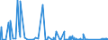 KN 6809 /Exporte /Einheit = Preise (Euro/Tonne) /Partnerland: Benin /Meldeland: Eur27_2020 /6809:Waren aus Gips Oder aus Mischungen auf der Grundlage von Gips (Ausg. Gipsbinden zum Richten von Knochenbrüchen, für den Einzelverkauf Aufgemacht Sowie Gipsschienen zum Behandeln von Knochenbrüchen; Gipsgebundene Leichtbauplatten Oder Waren zu Wärme-, Kälte- Oder Schallschutzzwecken; Anatomische und Andere Modelle zu Vorführzwecken; Originalwerke der Bildhauerkunst)