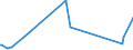 KN 6809 /Exporte /Einheit = Preise (Euro/Tonne) /Partnerland: Zentralaf.republik /Meldeland: Eur27_2020 /6809:Waren aus Gips Oder aus Mischungen auf der Grundlage von Gips (Ausg. Gipsbinden zum Richten von Knochenbrüchen, für den Einzelverkauf Aufgemacht Sowie Gipsschienen zum Behandeln von Knochenbrüchen; Gipsgebundene Leichtbauplatten Oder Waren zu Wärme-, Kälte- Oder Schallschutzzwecken; Anatomische und Andere Modelle zu Vorführzwecken; Originalwerke der Bildhauerkunst)