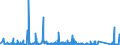 KN 6809 /Exporte /Einheit = Preise (Euro/Tonne) /Partnerland: Aequat.guin. /Meldeland: Eur27_2020 /6809:Waren aus Gips Oder aus Mischungen auf der Grundlage von Gips (Ausg. Gipsbinden zum Richten von Knochenbrüchen, für den Einzelverkauf Aufgemacht Sowie Gipsschienen zum Behandeln von Knochenbrüchen; Gipsgebundene Leichtbauplatten Oder Waren zu Wärme-, Kälte- Oder Schallschutzzwecken; Anatomische und Andere Modelle zu Vorführzwecken; Originalwerke der Bildhauerkunst)