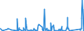 KN 6809 /Exporte /Einheit = Preise (Euro/Tonne) /Partnerland: Dem. Rep. Kongo /Meldeland: Eur27_2020 /6809:Waren aus Gips Oder aus Mischungen auf der Grundlage von Gips (Ausg. Gipsbinden zum Richten von Knochenbrüchen, für den Einzelverkauf Aufgemacht Sowie Gipsschienen zum Behandeln von Knochenbrüchen; Gipsgebundene Leichtbauplatten Oder Waren zu Wärme-, Kälte- Oder Schallschutzzwecken; Anatomische und Andere Modelle zu Vorführzwecken; Originalwerke der Bildhauerkunst)