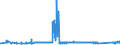 KN 68101110 /Exporte /Einheit = Preise (Euro/Tonne) /Partnerland: Griechenland /Meldeland: Eur27_2020 /68101110:Baublöcke und Mauersteine, aus Leichtbeton `auf Basis von Bimskies, Granulierter Schlacke Usw.`