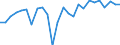 KN 68101110 /Exporte /Einheit = Preise (Euro/Tonne) /Partnerland: Ver.koenigreich(Ohne Nordirland) /Meldeland: Eur27_2020 /68101110:Baublöcke und Mauersteine, aus Leichtbeton `auf Basis von Bimskies, Granulierter Schlacke Usw.`