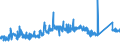 KN 68101110 /Exporte /Einheit = Preise (Euro/Tonne) /Partnerland: Belgien /Meldeland: Eur27_2020 /68101110:Baublöcke und Mauersteine, aus Leichtbeton `auf Basis von Bimskies, Granulierter Schlacke Usw.`