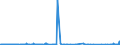 KN 68101110 /Exporte /Einheit = Preise (Euro/Tonne) /Partnerland: Ceuta /Meldeland: Eur27_2020 /68101110:Baublöcke und Mauersteine, aus Leichtbeton `auf Basis von Bimskies, Granulierter Schlacke Usw.`