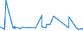 KN 68101110 /Exporte /Einheit = Preise (Euro/Tonne) /Partnerland: Melilla /Meldeland: Eur27_2020 /68101110:Baublöcke und Mauersteine, aus Leichtbeton `auf Basis von Bimskies, Granulierter Schlacke Usw.`