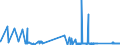 KN 68101110 /Exporte /Einheit = Preise (Euro/Tonne) /Partnerland: Island /Meldeland: Eur27_2020 /68101110:Baublöcke und Mauersteine, aus Leichtbeton `auf Basis von Bimskies, Granulierter Schlacke Usw.`