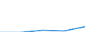 KN 68101110 /Exporte /Einheit = Preise (Euro/Tonne) /Partnerland: Faeroer /Meldeland: Eur27 /68101110:Baublöcke und Mauersteine, aus Leichtbeton `auf Basis von Bimskies, Granulierter Schlacke Usw.`