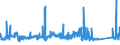 KN 68101110 /Exporte /Einheit = Preise (Euro/Tonne) /Partnerland: Schweden /Meldeland: Eur27_2020 /68101110:Baublöcke und Mauersteine, aus Leichtbeton `auf Basis von Bimskies, Granulierter Schlacke Usw.`