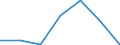 KN 68101110 /Exporte /Einheit = Preise (Euro/Tonne) /Partnerland: Schweiz /Meldeland: Eur27 /68101110:Baublöcke und Mauersteine, aus Leichtbeton `auf Basis von Bimskies, Granulierter Schlacke Usw.`