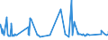 KN 68101110 /Exporte /Einheit = Preise (Euro/Tonne) /Partnerland: Liechtenstein /Meldeland: Eur27_2020 /68101110:Baublöcke und Mauersteine, aus Leichtbeton `auf Basis von Bimskies, Granulierter Schlacke Usw.`