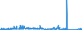 KN 68101110 /Exporte /Einheit = Preise (Euro/Tonne) /Partnerland: Oesterreich /Meldeland: Eur27_2020 /68101110:Baublöcke und Mauersteine, aus Leichtbeton `auf Basis von Bimskies, Granulierter Schlacke Usw.`
