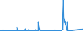 KN 68101110 /Exporte /Einheit = Preise (Euro/Tonne) /Partnerland: Faeroeer Inseln /Meldeland: Eur27_2020 /68101110:Baublöcke und Mauersteine, aus Leichtbeton `auf Basis von Bimskies, Granulierter Schlacke Usw.`