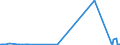 KN 68101110 /Exporte /Einheit = Preise (Euro/Tonne) /Partnerland: Andorra /Meldeland: Eur27_2020 /68101110:Baublöcke und Mauersteine, aus Leichtbeton `auf Basis von Bimskies, Granulierter Schlacke Usw.`