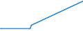 KN 68101110 /Exporte /Einheit = Preise (Euro/Tonne) /Partnerland: San Marino /Meldeland: Eur27 /68101110:Baublöcke und Mauersteine, aus Leichtbeton `auf Basis von Bimskies, Granulierter Schlacke Usw.`
