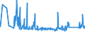 KN 68101110 /Exporte /Einheit = Preise (Euro/Tonne) /Partnerland: Estland /Meldeland: Eur27_2020 /68101110:Baublöcke und Mauersteine, aus Leichtbeton `auf Basis von Bimskies, Granulierter Schlacke Usw.`