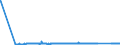 KN 68101110 /Exporte /Einheit = Preise (Euro/Tonne) /Partnerland: Lettland /Meldeland: Eur27_2020 /68101110:Baublöcke und Mauersteine, aus Leichtbeton `auf Basis von Bimskies, Granulierter Schlacke Usw.`