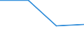 KN 68101110 /Exporte /Einheit = Preise (Euro/Tonne) /Partnerland: Sowjetunion /Meldeland: Eur27 /68101110:Baublöcke und Mauersteine, aus Leichtbeton `auf Basis von Bimskies, Granulierter Schlacke Usw.`