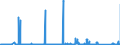 KN 68101110 /Exporte /Einheit = Preise (Euro/Tonne) /Partnerland: Polen /Meldeland: Eur27_2020 /68101110:Baublöcke und Mauersteine, aus Leichtbeton `auf Basis von Bimskies, Granulierter Schlacke Usw.`