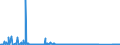 KN 68101110 /Exporte /Einheit = Preise (Euro/Tonne) /Partnerland: Ungarn /Meldeland: Eur27_2020 /68101110:Baublöcke und Mauersteine, aus Leichtbeton `auf Basis von Bimskies, Granulierter Schlacke Usw.`