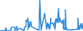 KN 68101110 /Exporte /Einheit = Preise (Euro/Tonne) /Partnerland: Albanien /Meldeland: Eur27_2020 /68101110:Baublöcke und Mauersteine, aus Leichtbeton `auf Basis von Bimskies, Granulierter Schlacke Usw.`