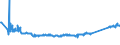 KN 68101110 /Exporte /Einheit = Preise (Euro/Tonne) /Partnerland: Moldau /Meldeland: Eur27_2020 /68101110:Baublöcke und Mauersteine, aus Leichtbeton `auf Basis von Bimskies, Granulierter Schlacke Usw.`