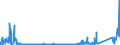 KN 68101110 /Exporte /Einheit = Preise (Euro/Tonne) /Partnerland: Russland /Meldeland: Eur27_2020 /68101110:Baublöcke und Mauersteine, aus Leichtbeton `auf Basis von Bimskies, Granulierter Schlacke Usw.`