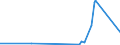 KN 68101110 /Exporte /Einheit = Preise (Euro/Tonne) /Partnerland: Georgien /Meldeland: Eur27_2020 /68101110:Baublöcke und Mauersteine, aus Leichtbeton `auf Basis von Bimskies, Granulierter Schlacke Usw.`
