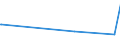 KN 68101110 /Exporte /Einheit = Preise (Euro/Tonne) /Partnerland: Aserbaidschan /Meldeland: Eur27_2020 /68101110:Baublöcke und Mauersteine, aus Leichtbeton `auf Basis von Bimskies, Granulierter Schlacke Usw.`