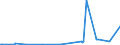 KN 68101110 /Exporte /Einheit = Preise (Euro/Tonne) /Partnerland: Kasachstan /Meldeland: Europäische Union /68101110:Baublöcke und Mauersteine, aus Leichtbeton `auf Basis von Bimskies, Granulierter Schlacke Usw.`
