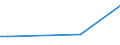 KN 68101110 /Exporte /Einheit = Preise (Euro/Tonne) /Partnerland: Turkmenistan /Meldeland: Europäische Union /68101110:Baublöcke und Mauersteine, aus Leichtbeton `auf Basis von Bimskies, Granulierter Schlacke Usw.`